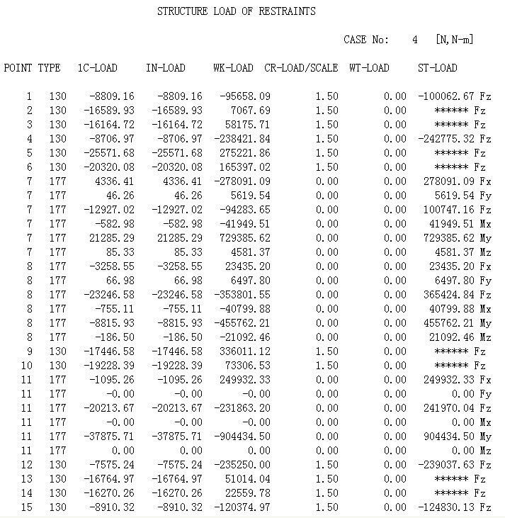 �й�Ӧ����������һЩ����