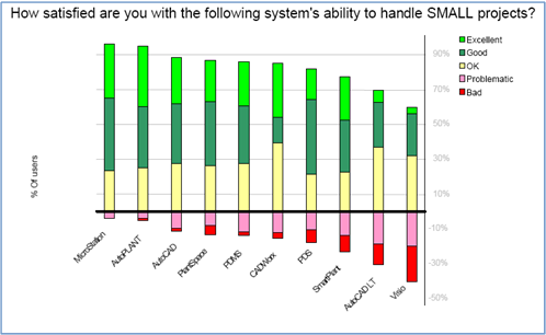 AVEVA PDMS����������ά�������